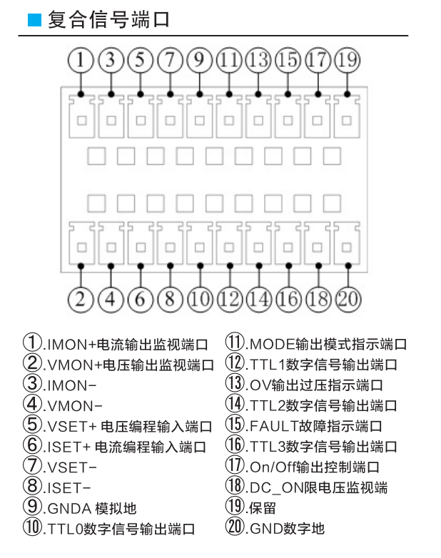 费思Faith组合式超大功率可编程直流电源FTG