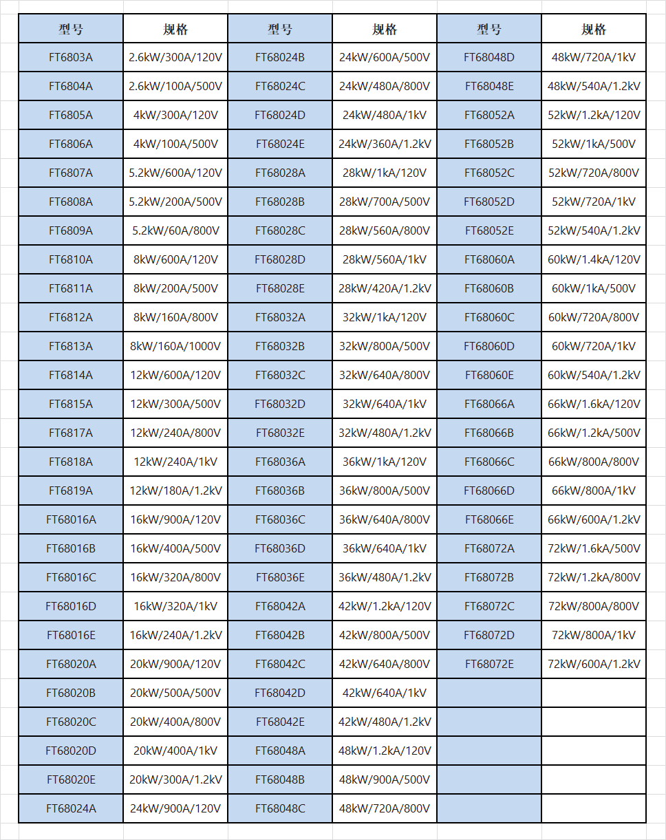 Faith费思大功率电子负载FT6800系列选型表-【宇捷弘业】