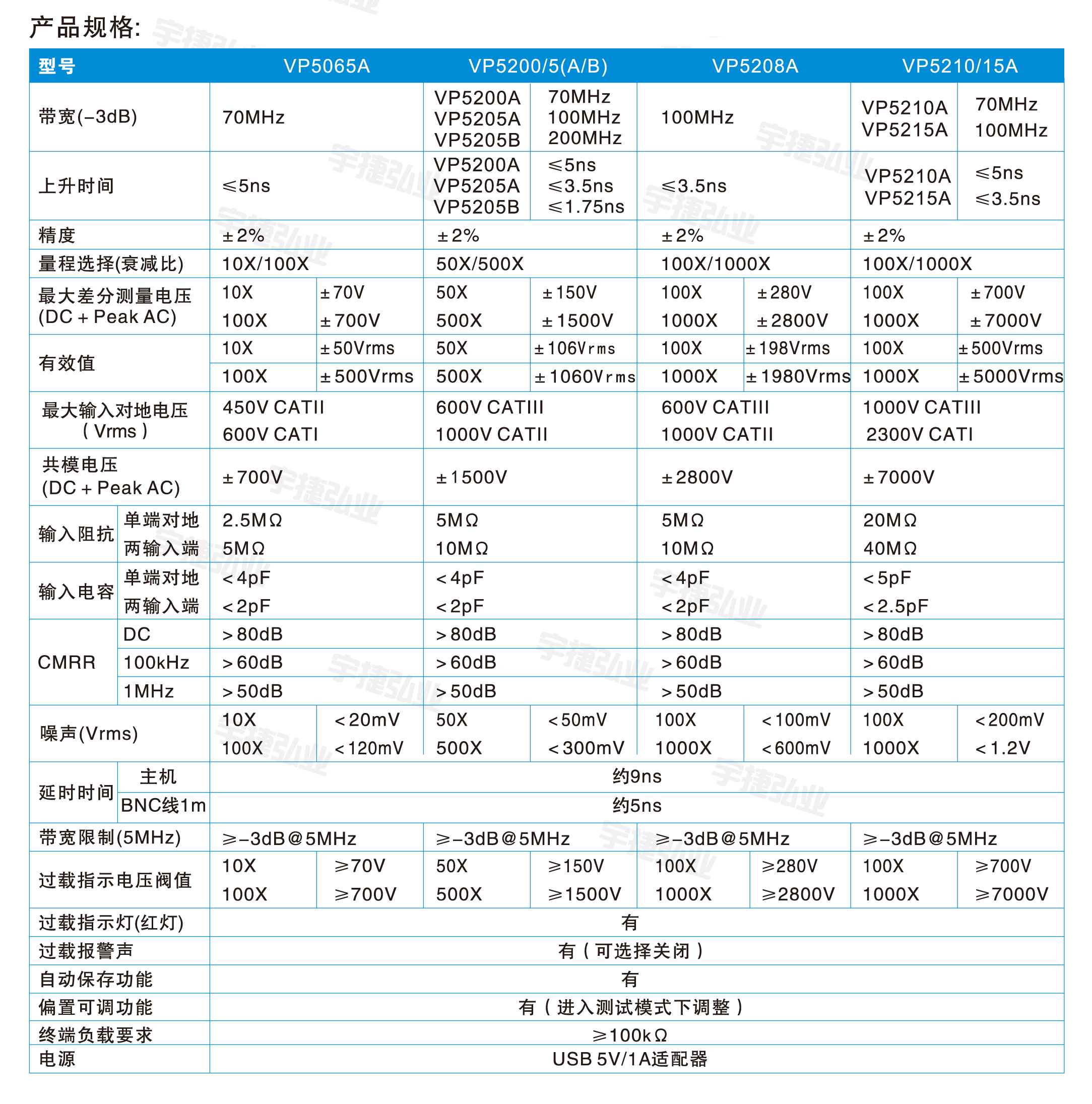 高压差分探头VP5000A系列